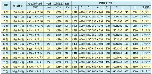 葉輪給料機