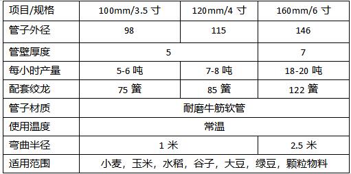 吸糧機(jī)